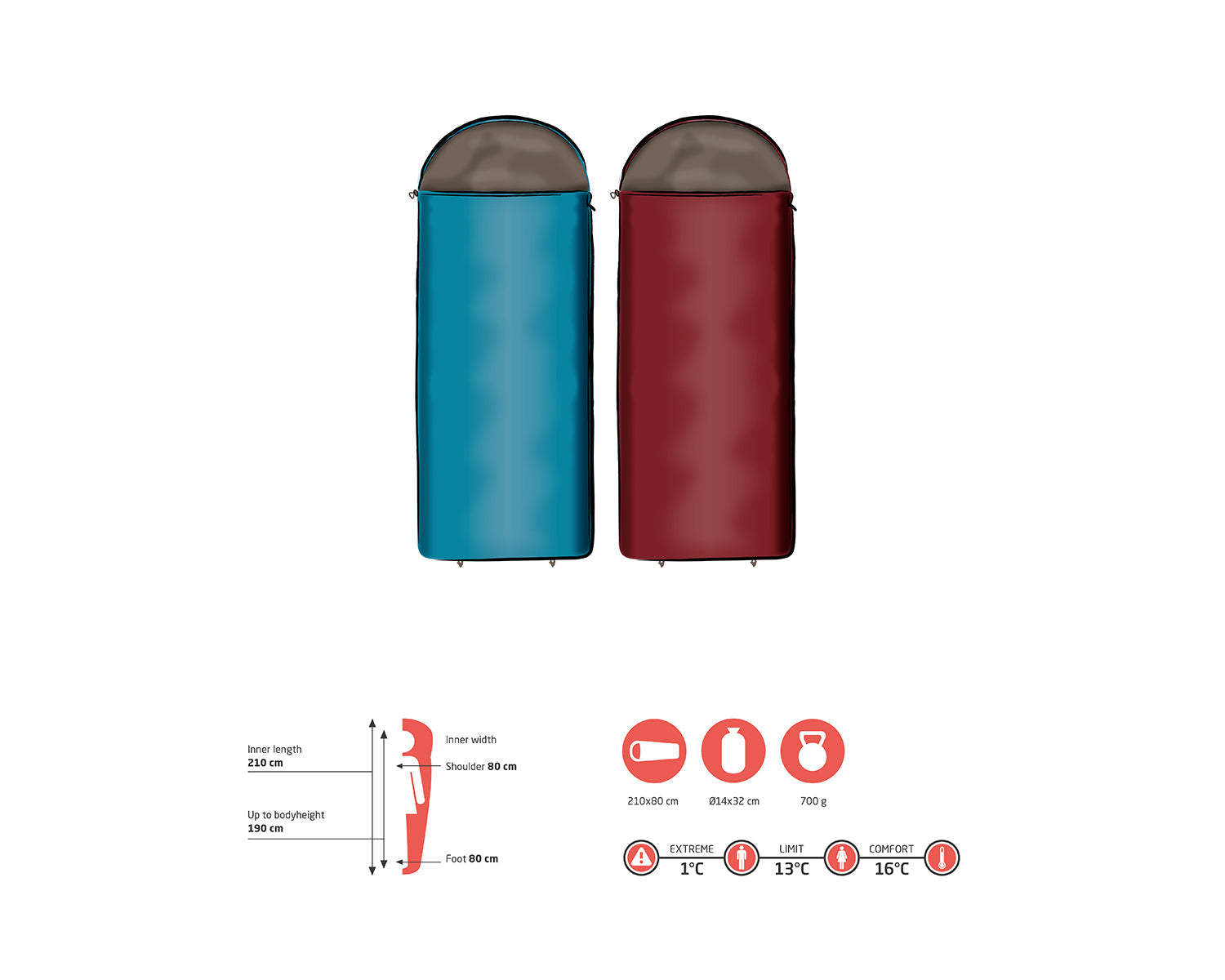 Kayenta 190 Schlafsack - Caneel Bay Blue