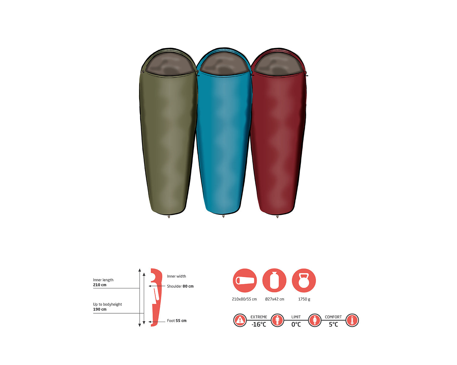 Kansas 190 Schlafsack - Caneel Bay Blue